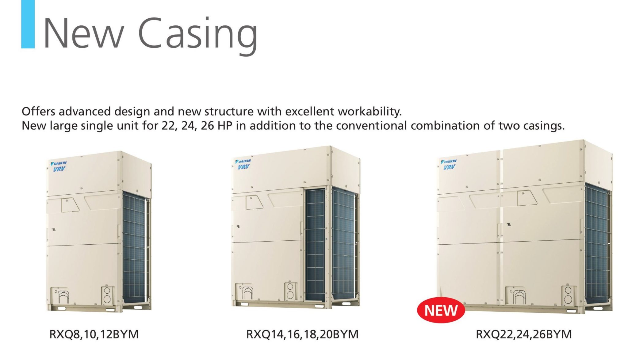 Published 6A capacity range