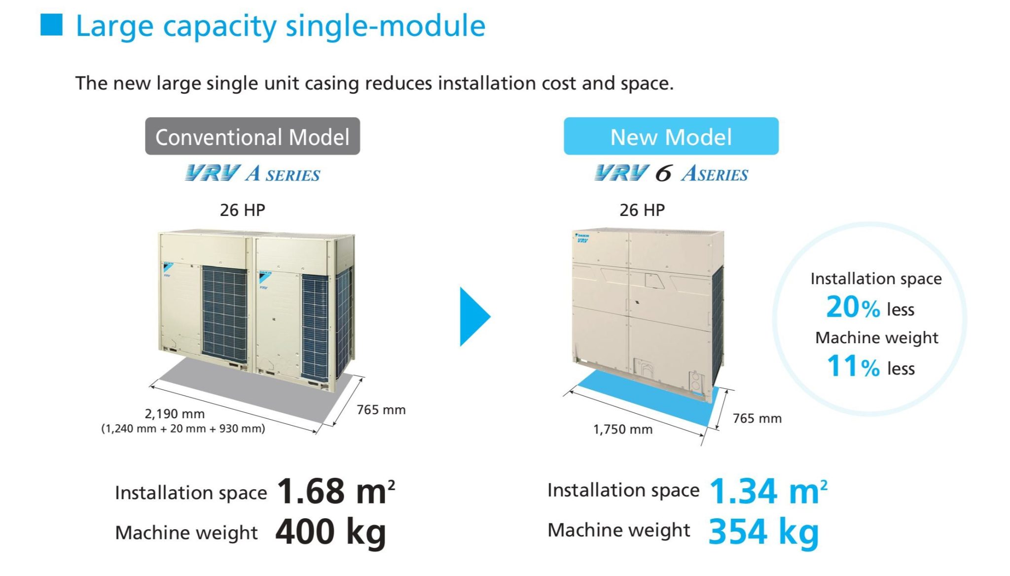 Larger commercial combinations