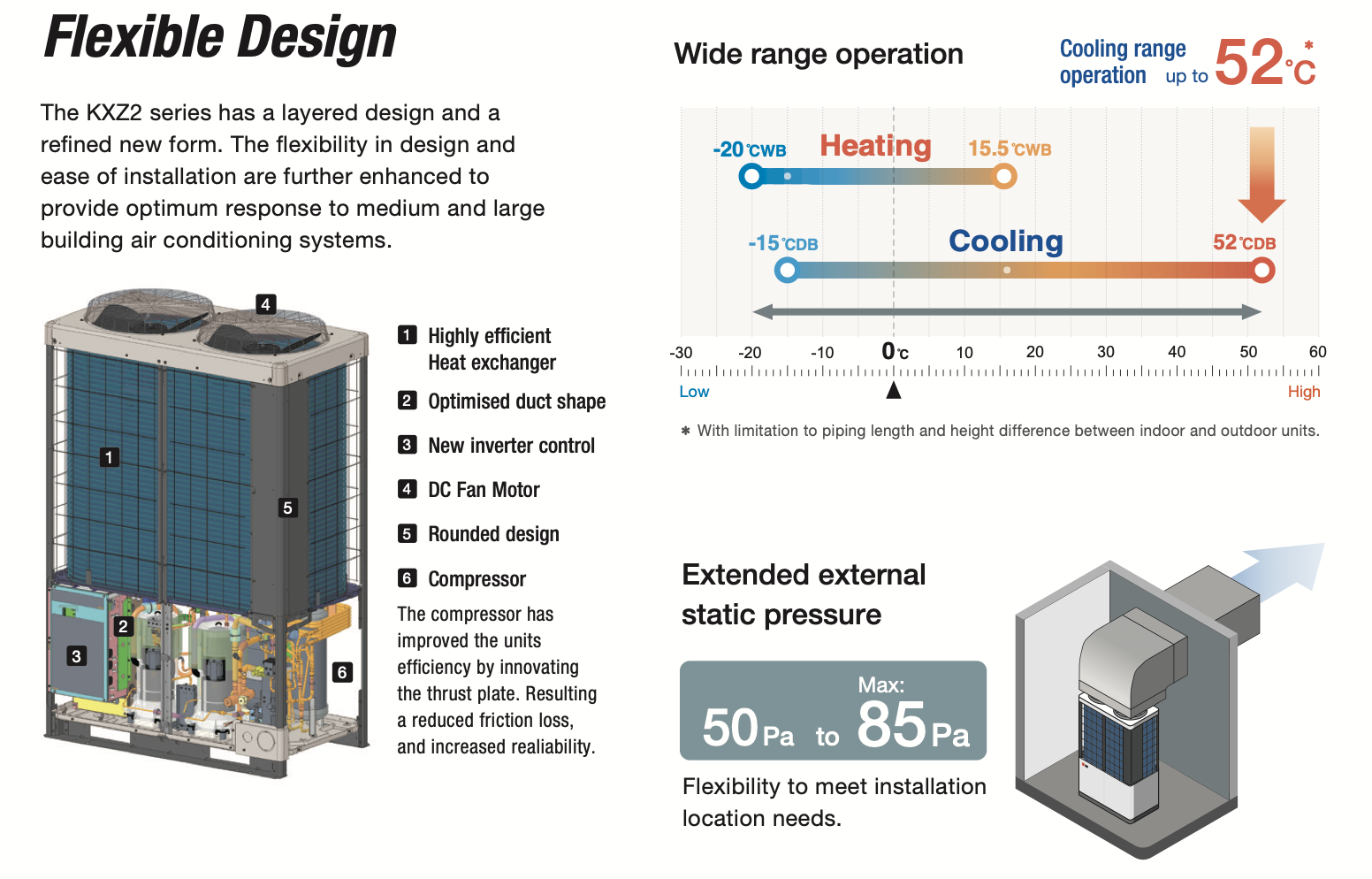 Flexible outdoor-unit combinations