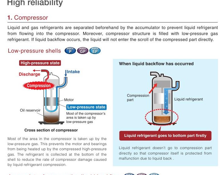 Inverter scroll compressor