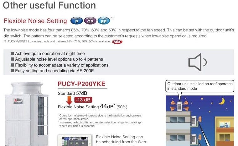 Flexible noise setting for night-time or sensitive installations