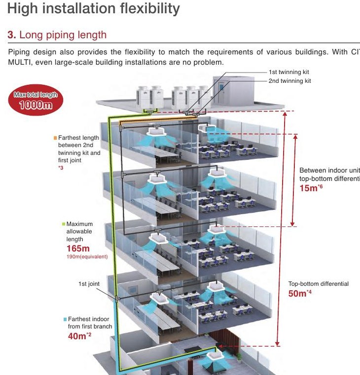 Wide system range