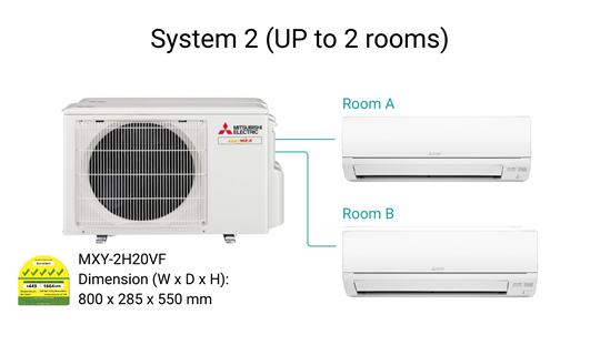 Published multi-split system sizes